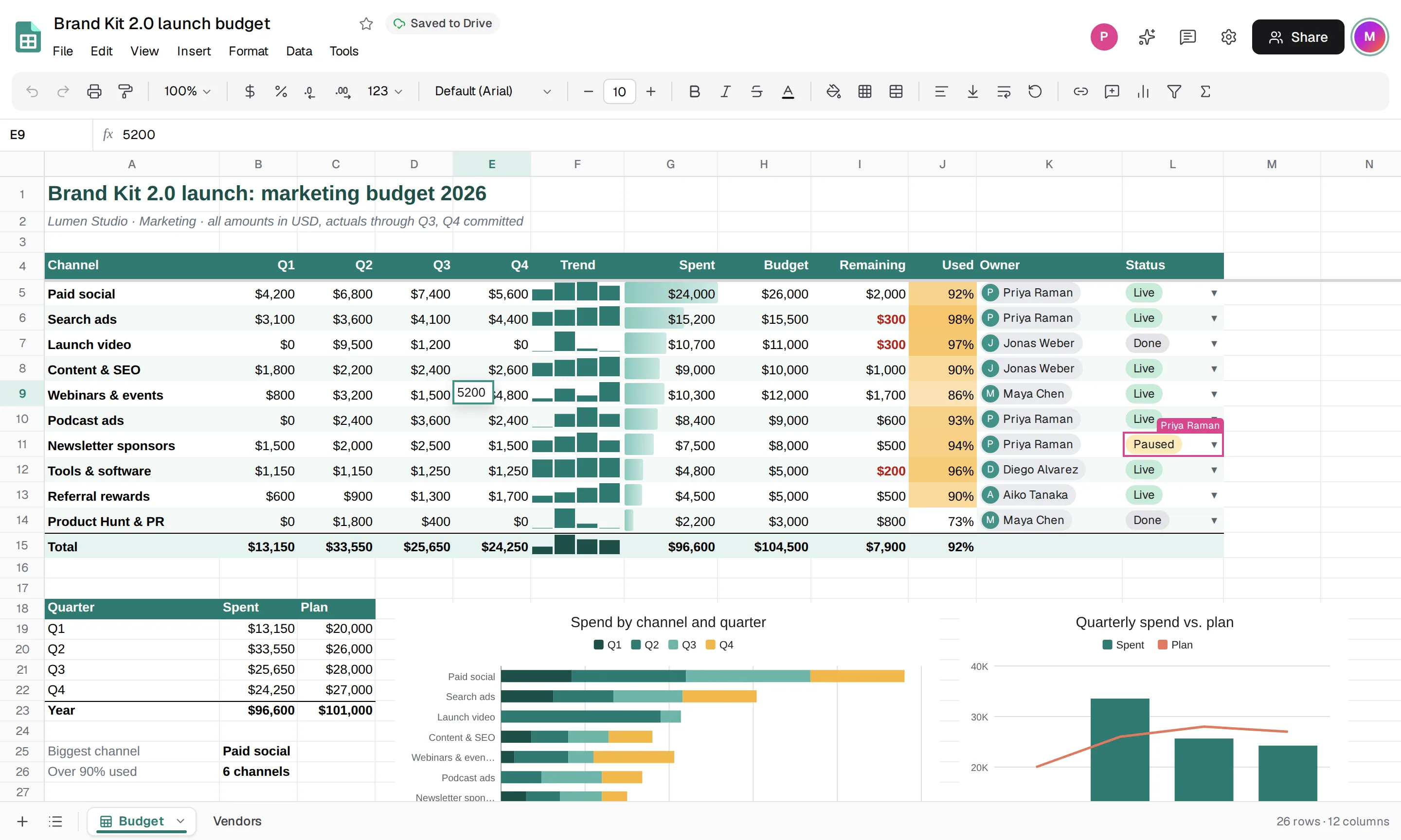 A quarterly marketing budget being edited in Arcane Sheets